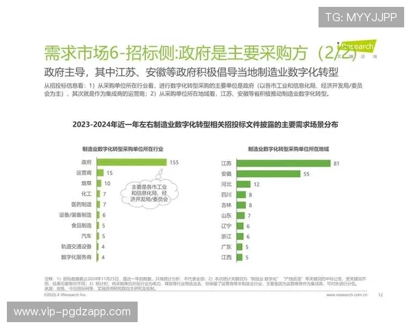 PG搭建平台助力企业数字化转型实现新突破引领行业发展新趋势 PG搭建平台助力企业数字化转型实现新突破引领行业发展新趋势