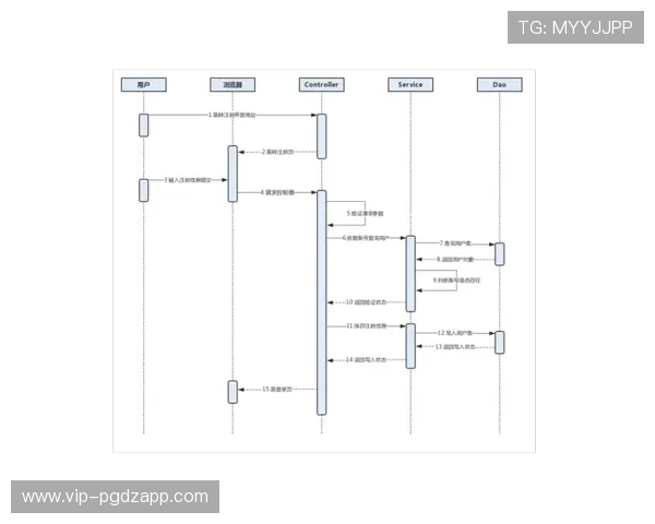 PG官网下载注册入口常见问题解答及详细操作指南,帮助用户快速注册